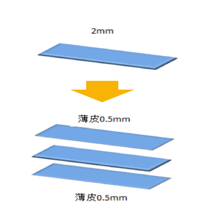 NIPPY シート材料の写真画像